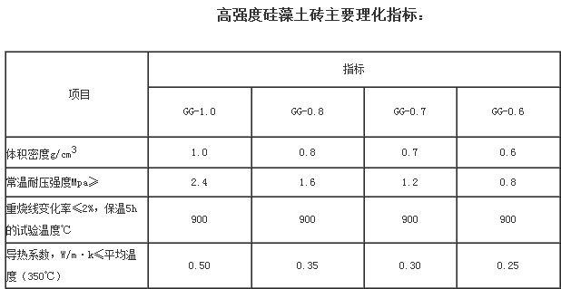 正元廠家大量生產供應高強度硅藻土磚,耐火磚,支持訂購